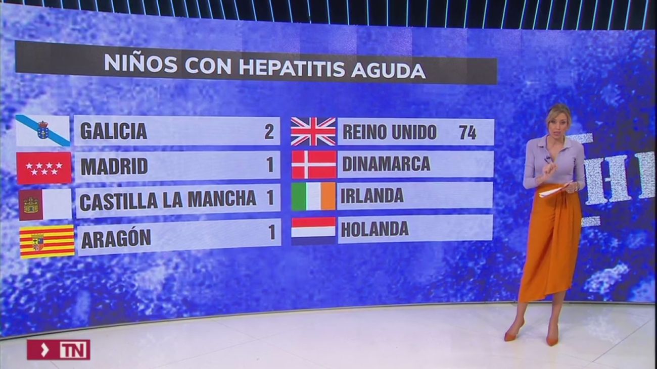 Galicia notifica dos casos de hepatitis aguda infantil de origen desconocido