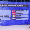 Galicia notifica dos casos de hepatitis aguda infantil de origen desconocido