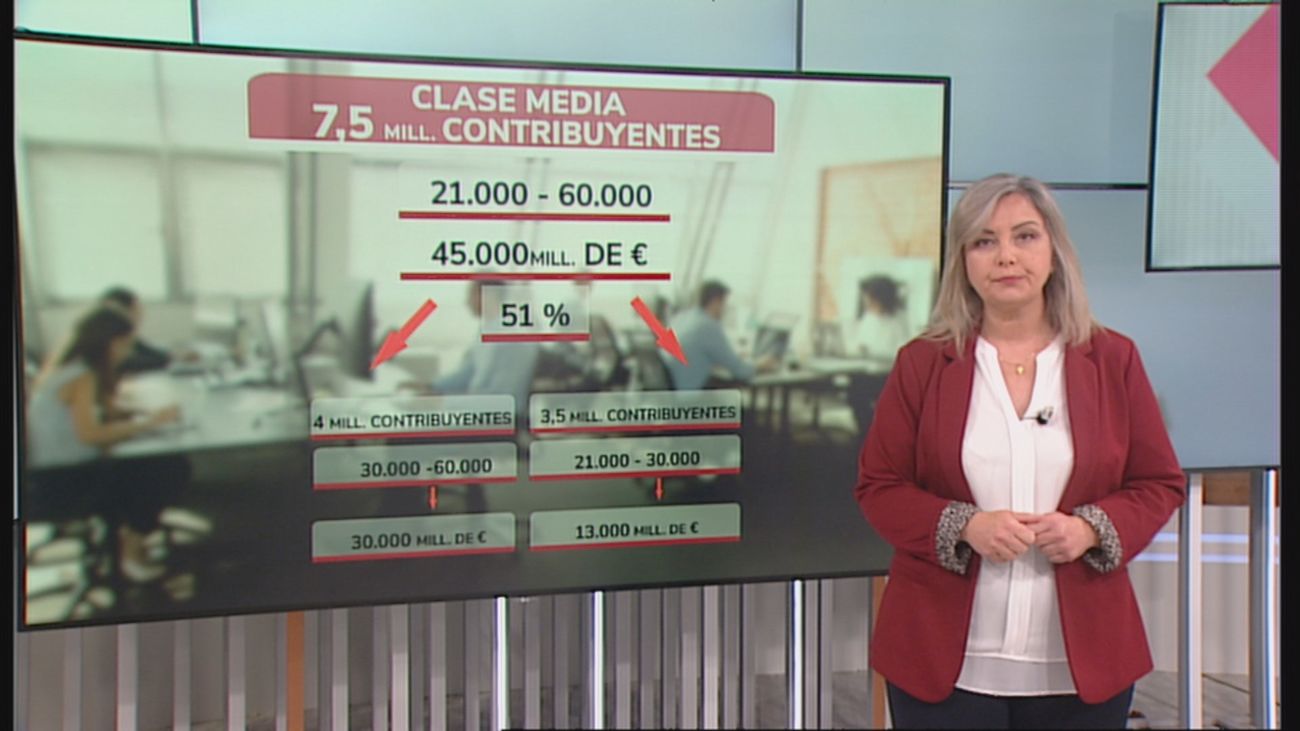 El ránking de impuestos: cuál recauda más y cuánto aporta cada ciudadano según su sueldo