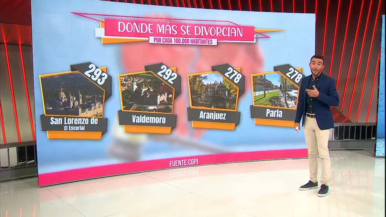 Los municipios con más divorcios de Madrid