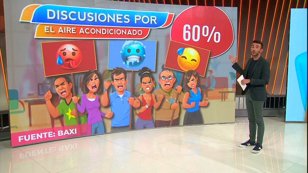 El aire acondicionado: las mayores disputas en el trabajo