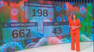 Sube más la incidencia Covid en Madrid y España, con más de 200 muertos en la última semana