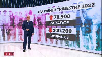 El paro sube en 70.900 personas hasta marzo y se destruyen 100.200 empleos