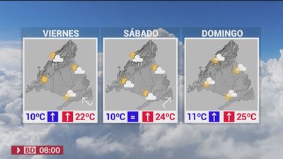 Tiempo en Madrid para el puente de mayo: adiós a las lluvias