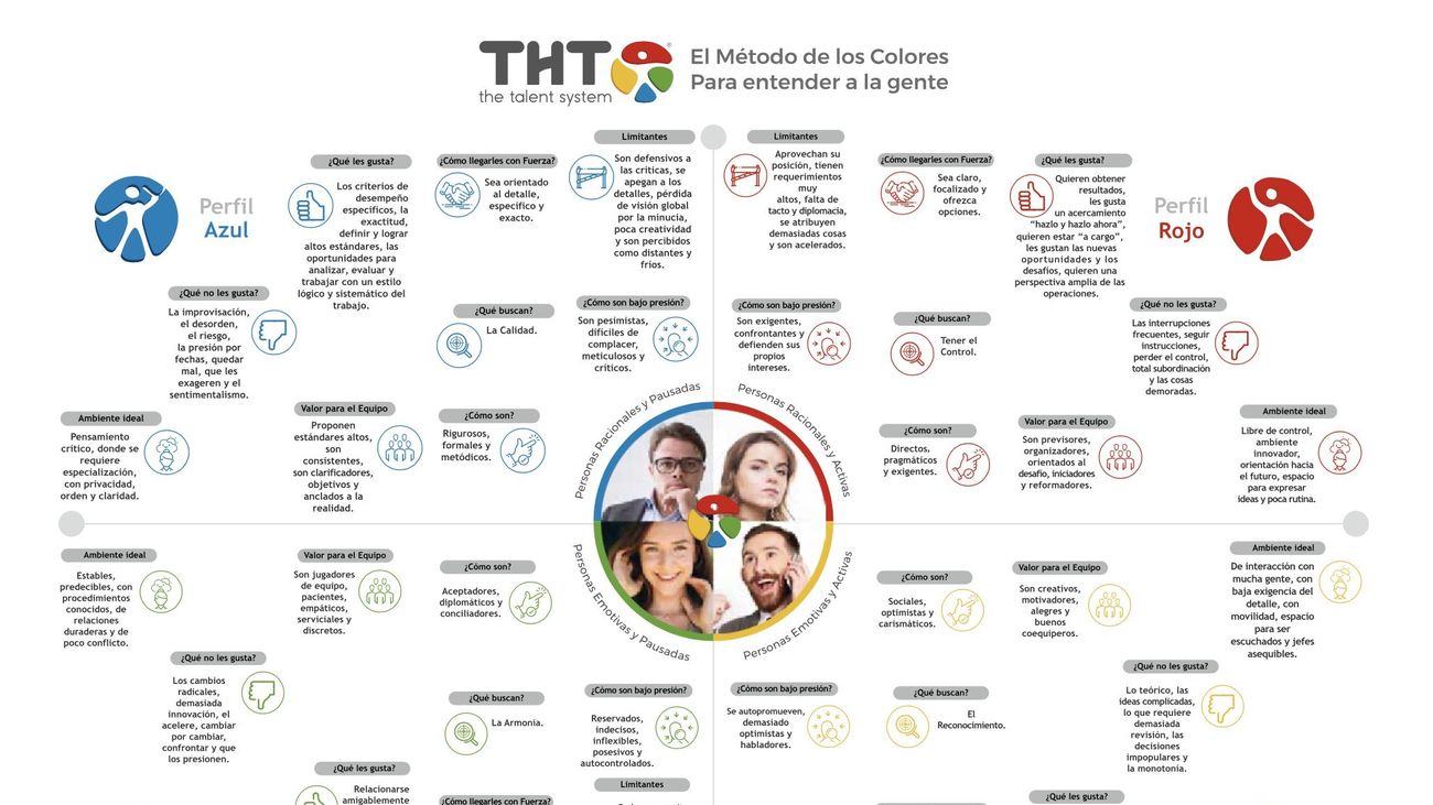 Orientación laboral: ¿Qué color eres como profesional?