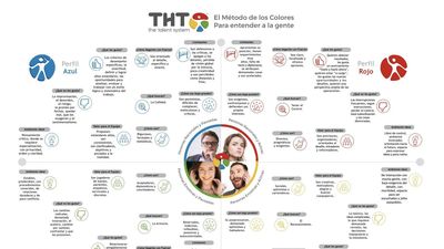 Orientación laboral: ¿Qué color eres como profesional?