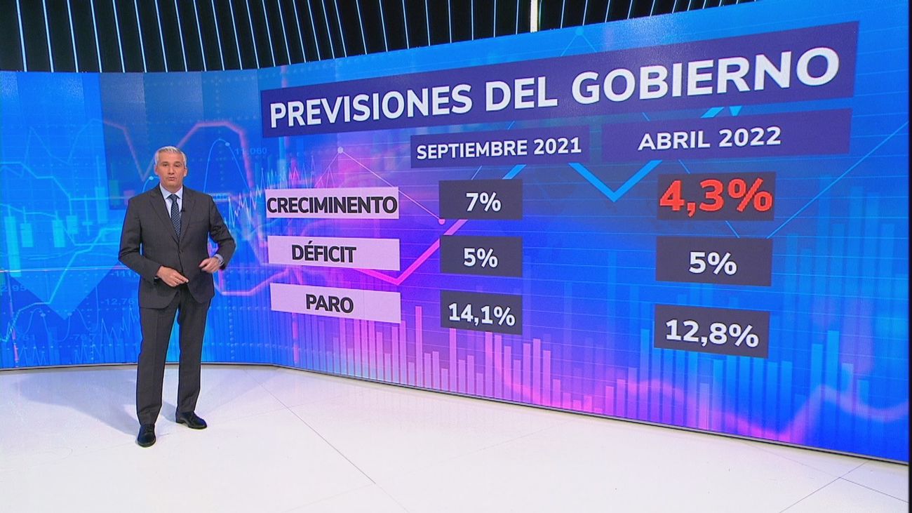 Mal día de datos económicos para el Gobierno de Pedro Sánchez