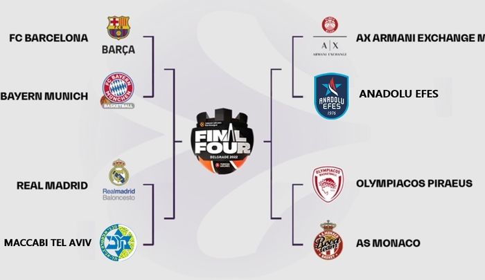Cruces de la Final Four / EUROLEAGUE