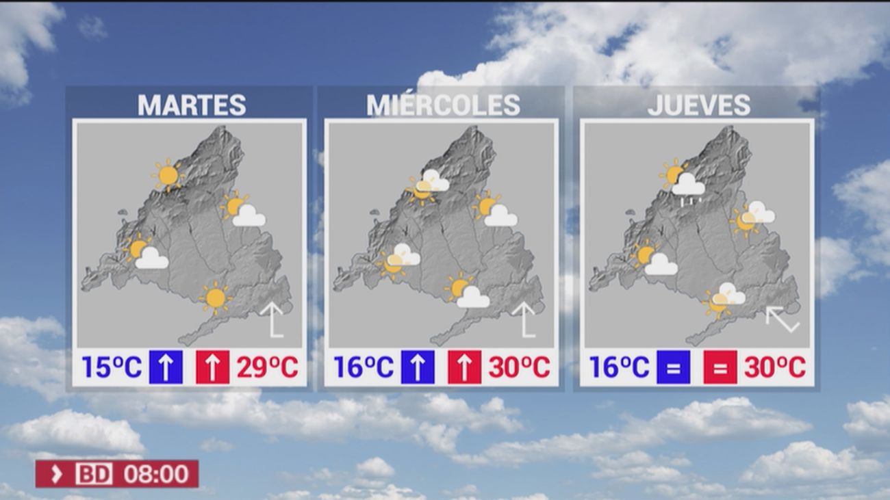 Previsión del tiempo en Madrid: ¿Querías sol y calor? Esto es lo que te espera esta semana