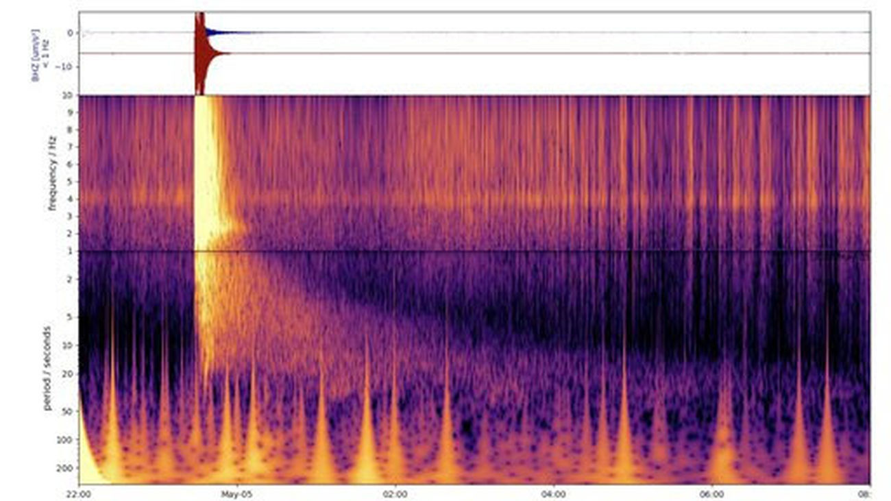 Espectrograma del gran terremoto marciano del 4 de mayo de 2022