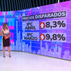 La subida de los precios se sitúa en  8,3% en abril, una décima menos que el indicador adelantado