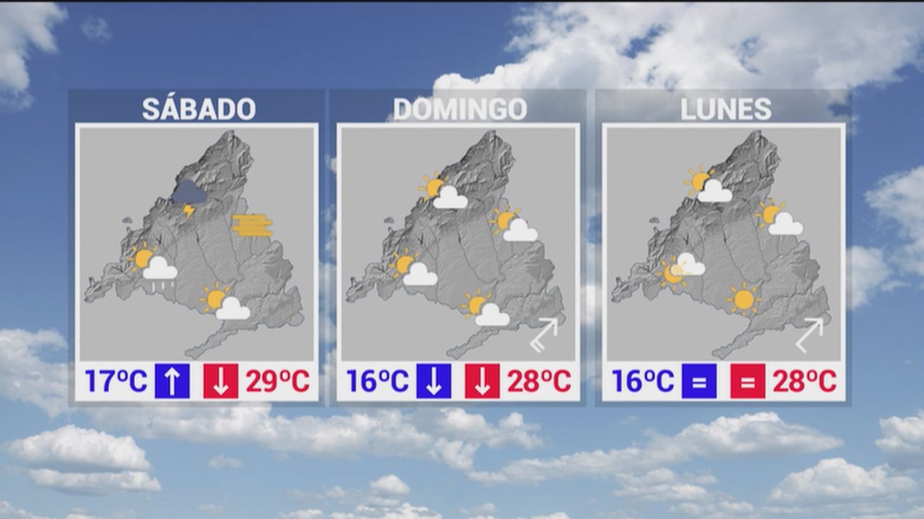 Previsión del tiempo en Madrid por San Isidro: sol, cerca de 30 grados... y alguna tormenta