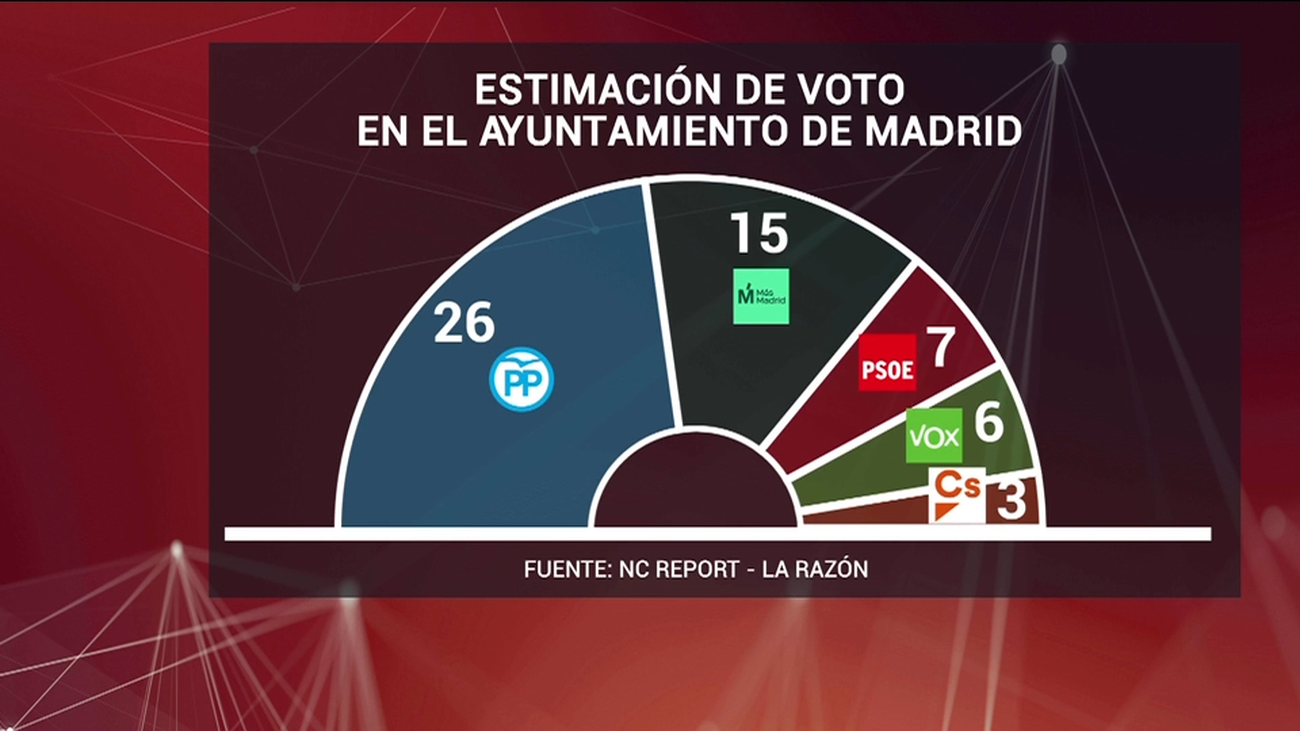 Un San Isidro marcado por diferencias en las interpretaciones de las encuestas