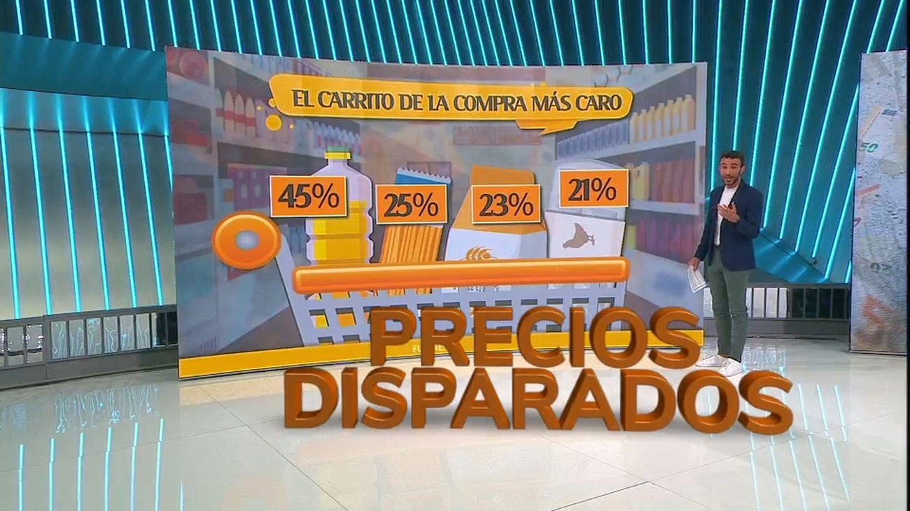 ¿Cómo nos afecta la inflación en el día a día?