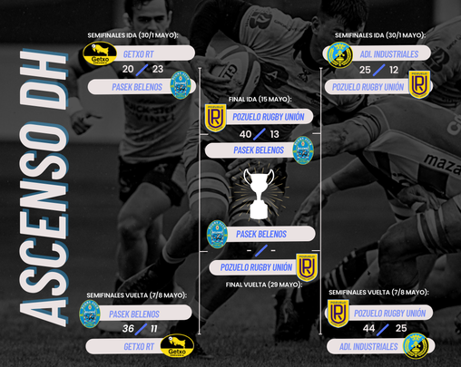 Eliminatorias de ascenso / FER