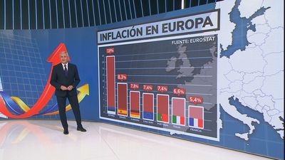 España lidera el nivel de precios altos en Europa