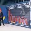 España lidera el nivel de precios altos en Europa