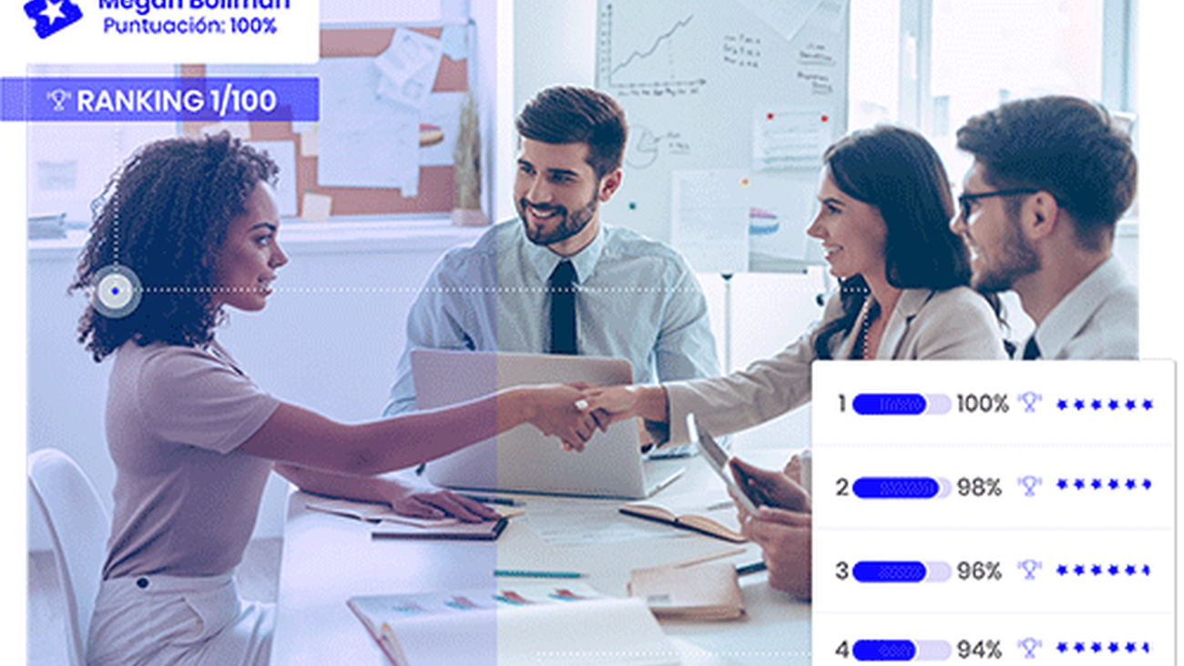 Hirint, la startup que ayuda a las empresas a descubrir las cualidades personales de los candidatos a un empleo