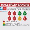La Comunidad de Madrid alerta: hace falta sangre en los hospitales madrileños