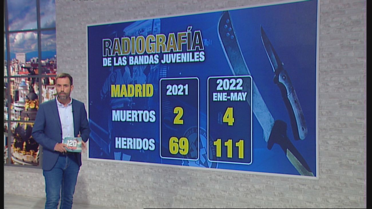 Madrid sufre el repunte del crimen juvenil: Bandas latinas más violentas y 400 pandilleros activos