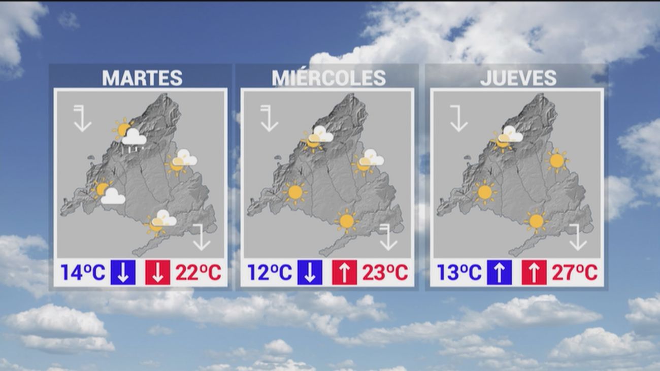 El calor da una tregua en Madrid hasta el jueves