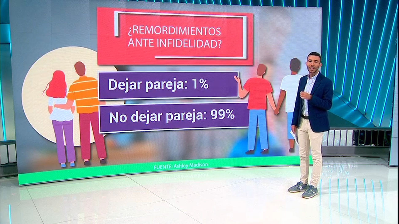 Los beneficios de ser infieles