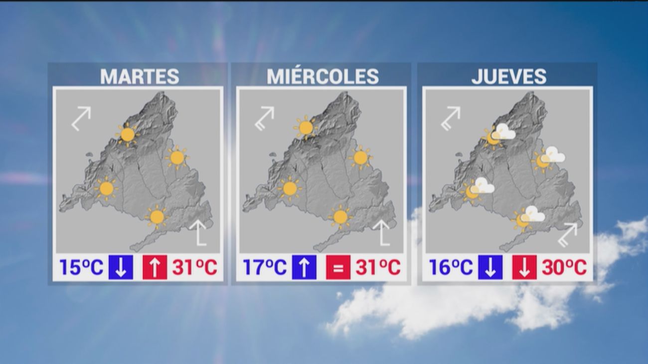 El calor vuelve a Madrid esta semana