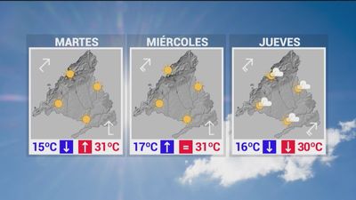 El calor vuelve a Madrid esta semana