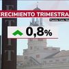 Madrid es el gran motor económico de España al aportar el 19,3% del PIB de todo el país