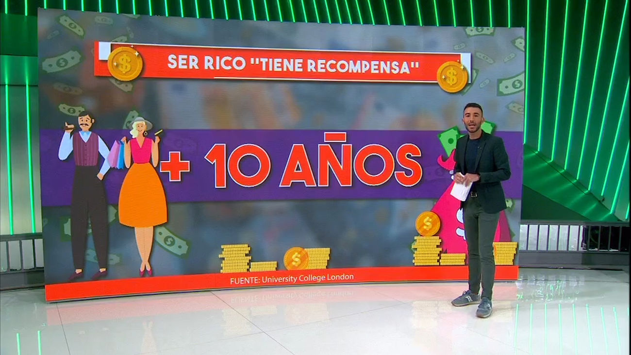 Ser rico alarga la vida