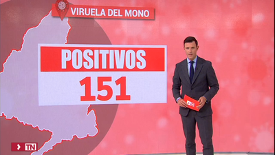 Madrid suma 10 casos confirmados más de viruela del mono con un total de 151