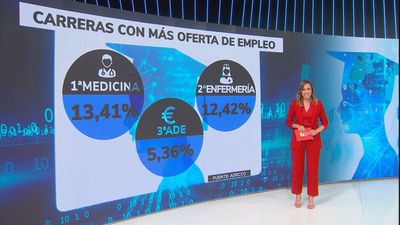Segundo día de EvAU en Madrid: muchos optarán por las carreras de mayor oferta laboral, Medicina y Biomedicina