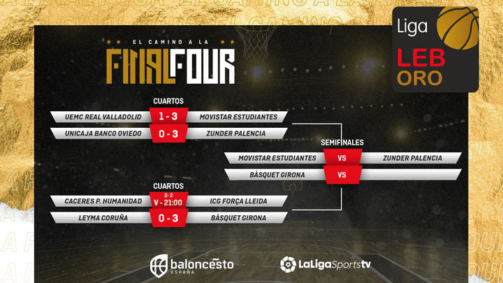 Play off Leb Oro / @CompeticionFEB