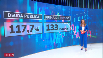 La deuda de las administraciones públicas aumenta un 4,4% en el primer trimestre y se sitúa en el 117,7% del PIB