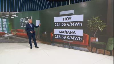 El precio de la luz cae este miércoles un 22,6% con la aplicación del tope al gas, hasta los 165,59 euros/MWh