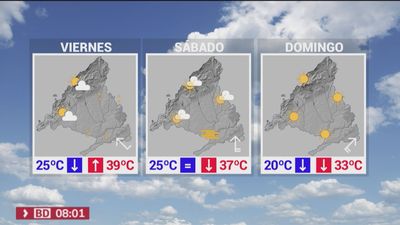 ¿Cuándo terminará esta ola de calor?