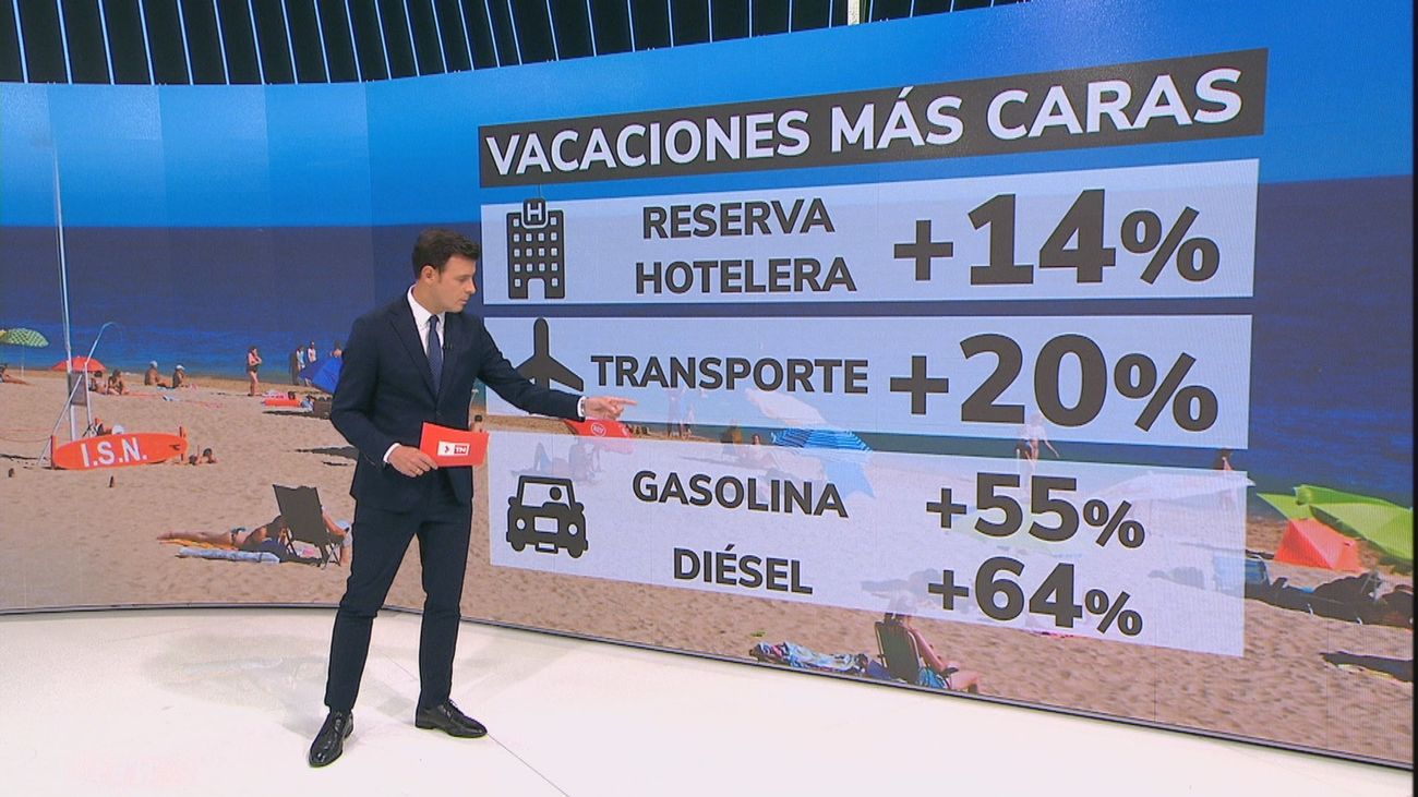 Las vacaciones más caras de nuestra vida