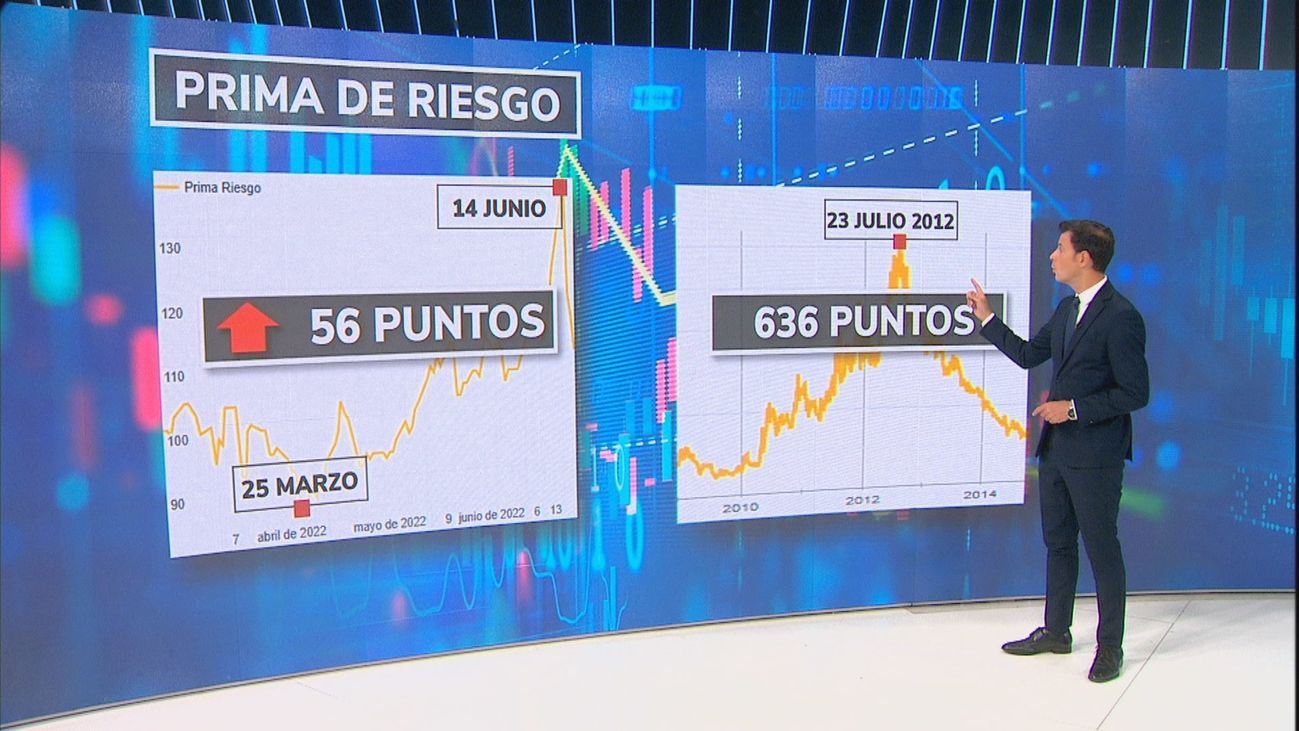 El 'riesgo' de tener la prima de riesgo por las nubes