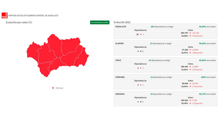 Resultados del PSOE en Andalucía / REDACCIÓN