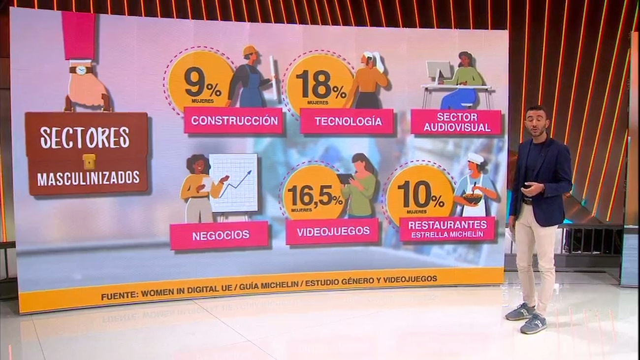 Mujeres al frente de sectores laborales masculinizados
