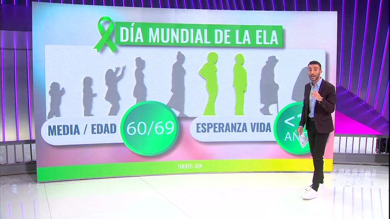 Día Mundial de la Lucha Contra el ELA