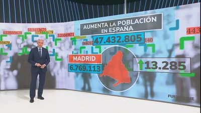 Italianos, colombianos y peruanos hacen aumentar la población en España