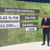 España es uno de los países de la OTAN que menos invierte en Defensa
