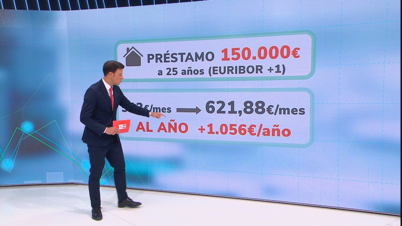 La inflación acaba con los ahorros de las familias