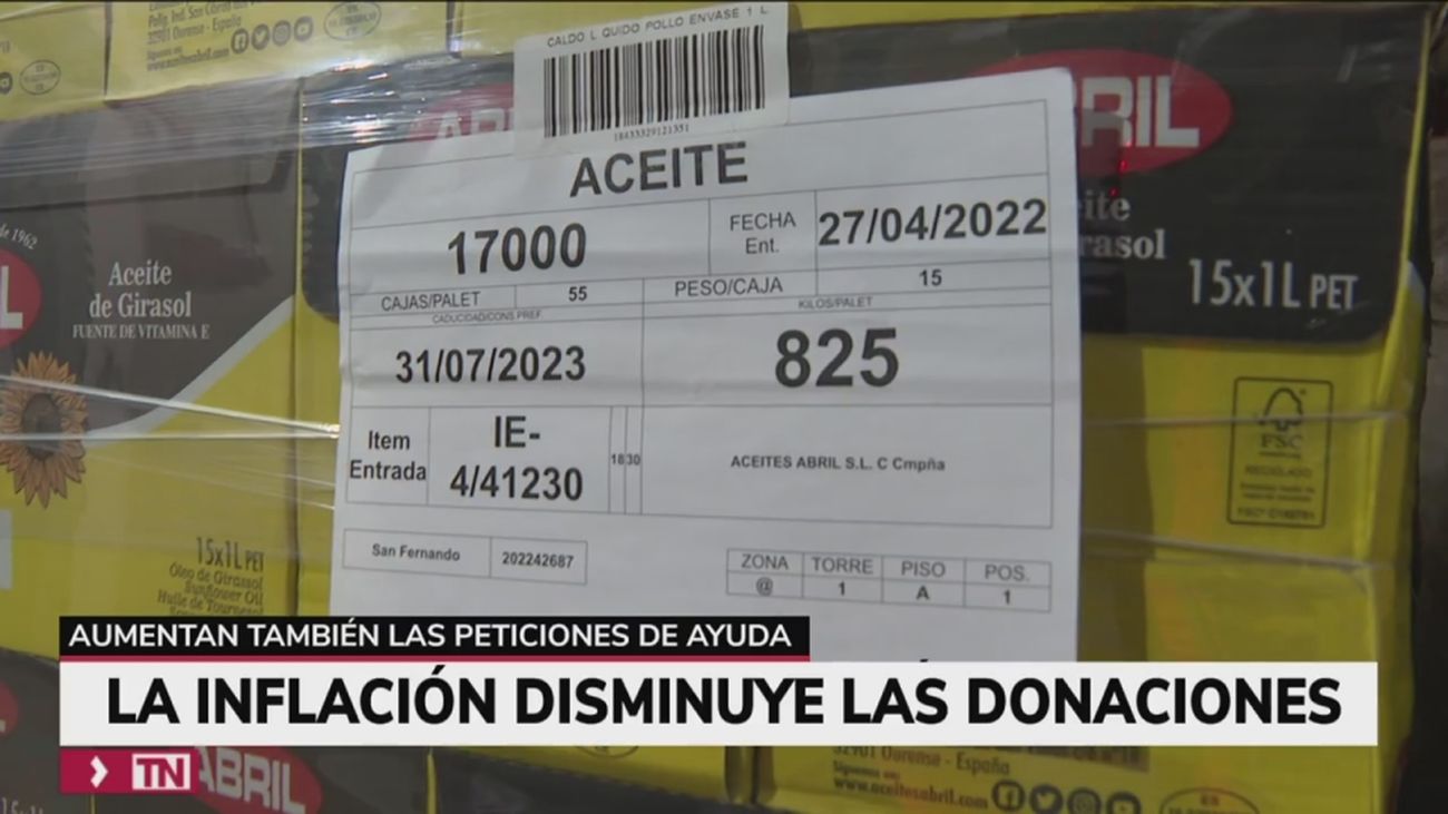 La inflación hace que disminuyan las donaciones a la vez que aumentan las peticiones de ayuda