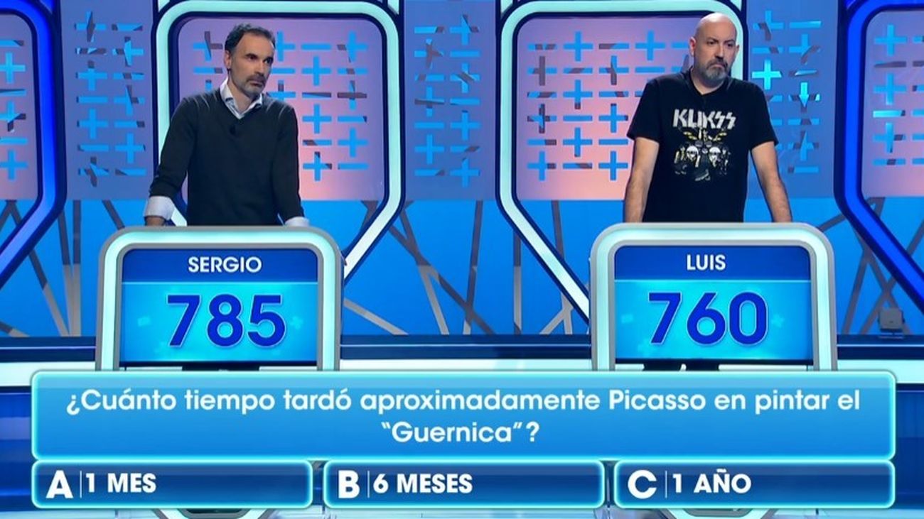 ¿Cuánto crees que tardó Picasso en pintar el ‘Guernica’?