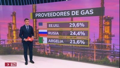 El Gobierno cuadriplica la compra de gas a Rusia y echa la culpa de la inflación a la guerra de Ucrania
