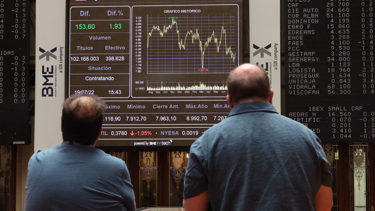 Caída moderada del Ibex que aguanta en los 9.430 enteros