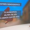 73 municipios de Madrid sufren 'estrés demográfico': están en riesgo de despoblación