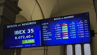 El Ibex comienza la semana con una subida del 0,28%
